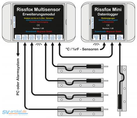 Rissfox Multisensor Anschluss-Schema