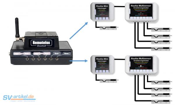 Remotefox connection scheme