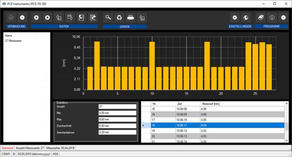 Screenshot von Software für PCE-TG-300